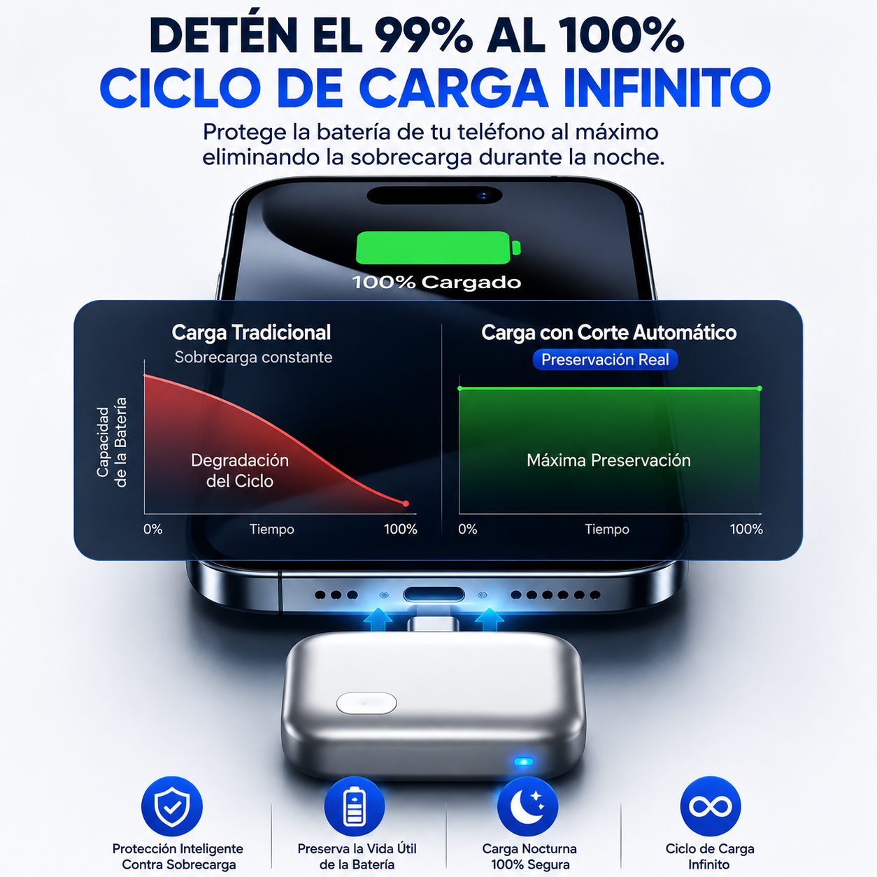 Adaptador USB-C Inteligente 140W con Corte Automático