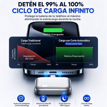 Adaptador USB-C Inteligente 140W con Corte Automático